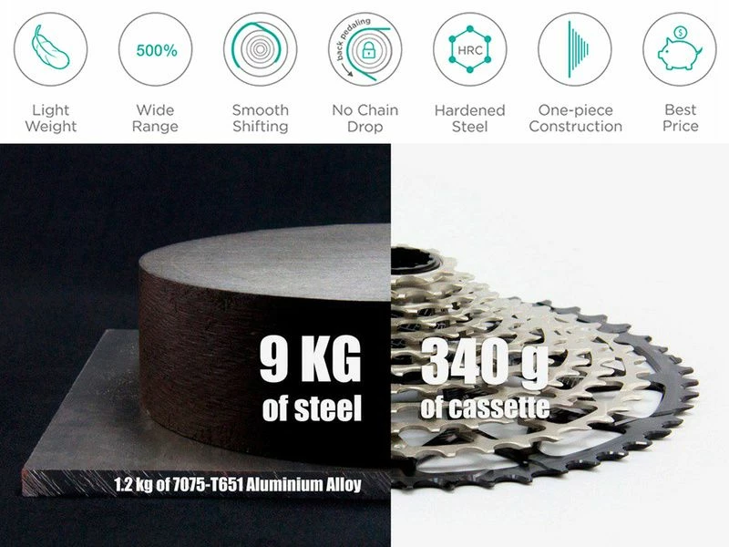 Garbaruk Cassette Microspline 12 Vitesses Noir – Image 2