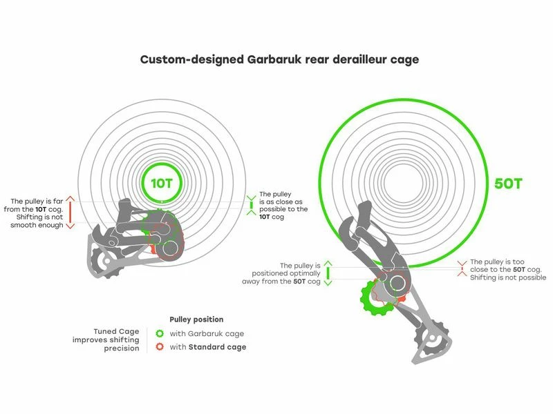 Garbaruk Chape Pour Dérailleur Sram 11/12 Vitesses – Argent 2023 – Image 2
